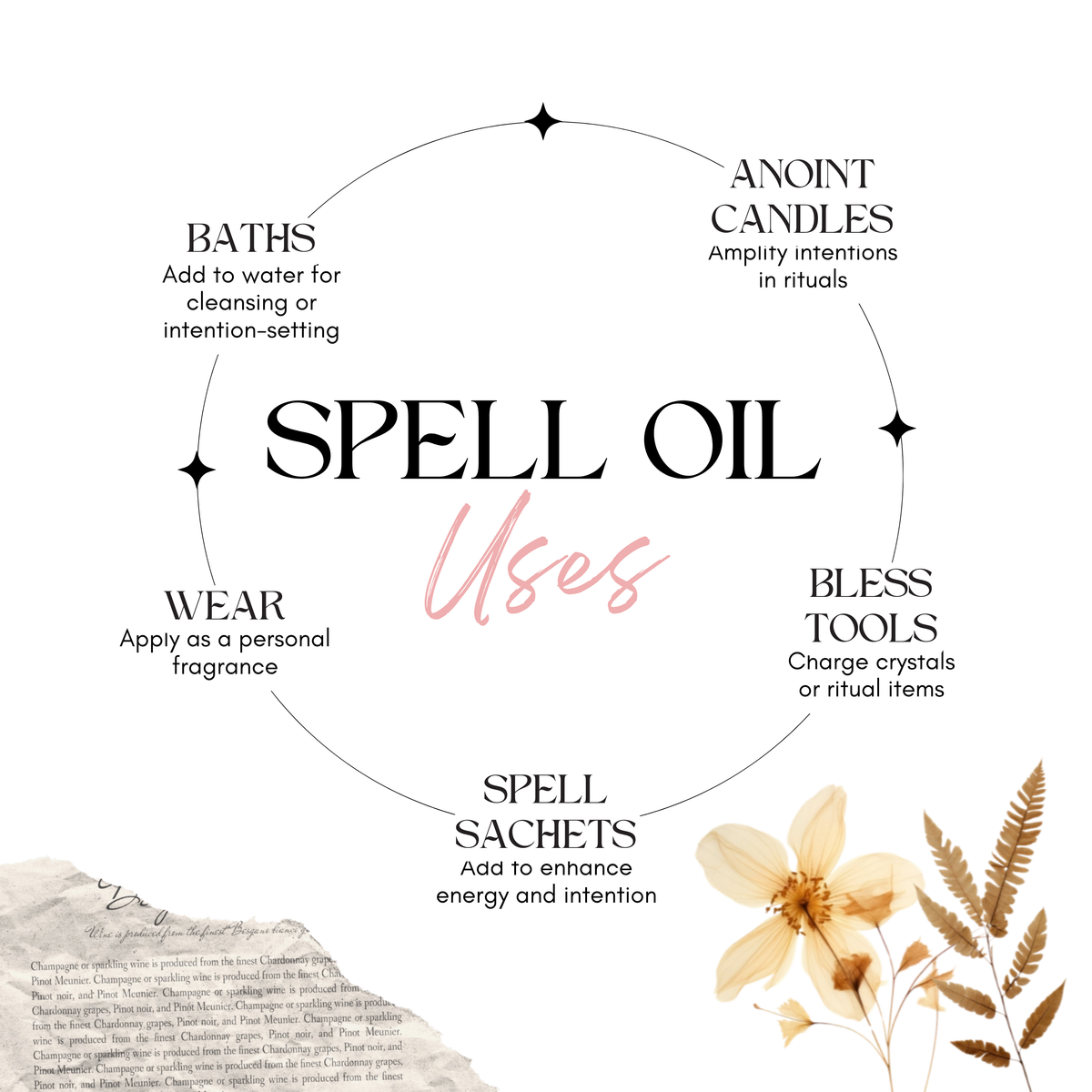 Better Business Spell Oil - Prosperity Success 0.5oz